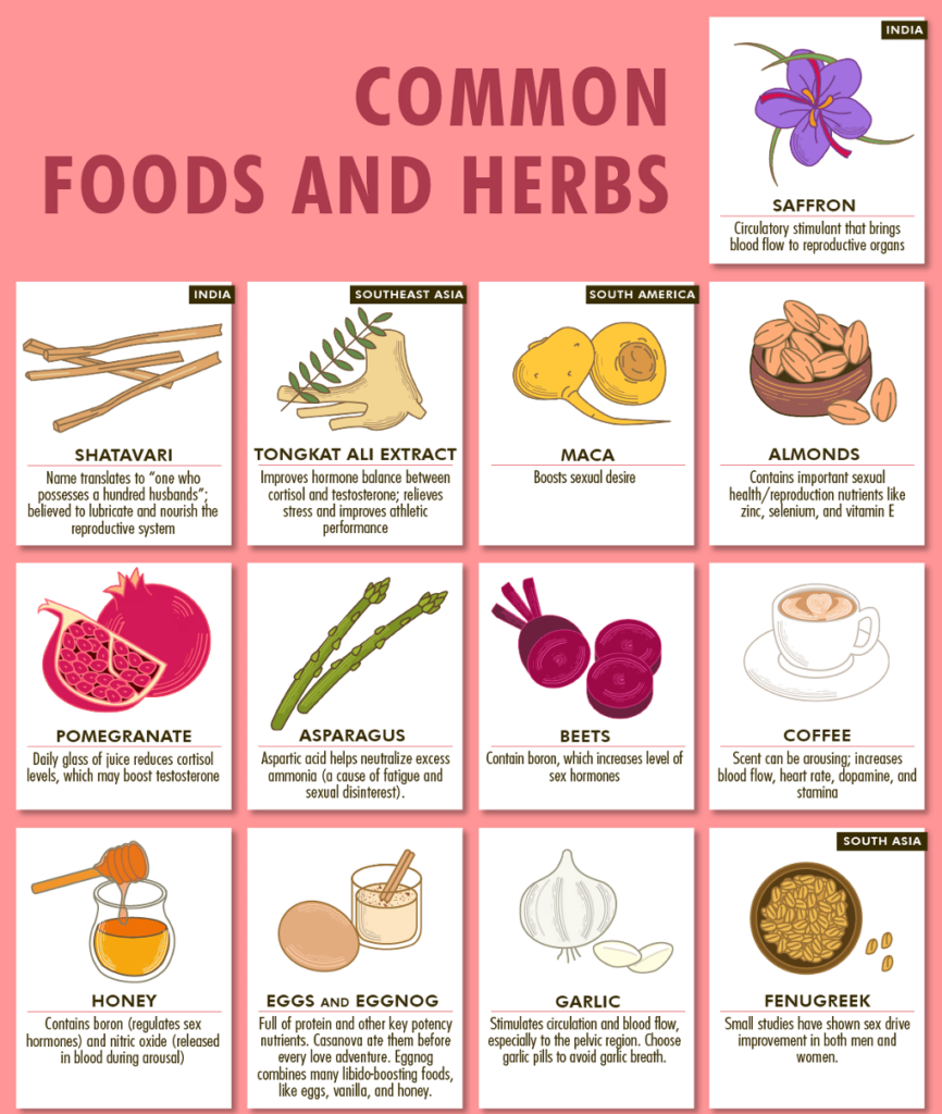 Aphrodisiac Foods & 40 DesireBoosting Recipes