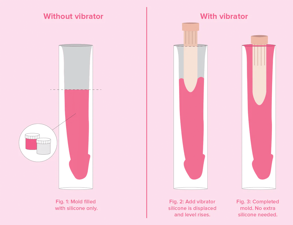 clone a willy vibrator, clone a willy comparison chart