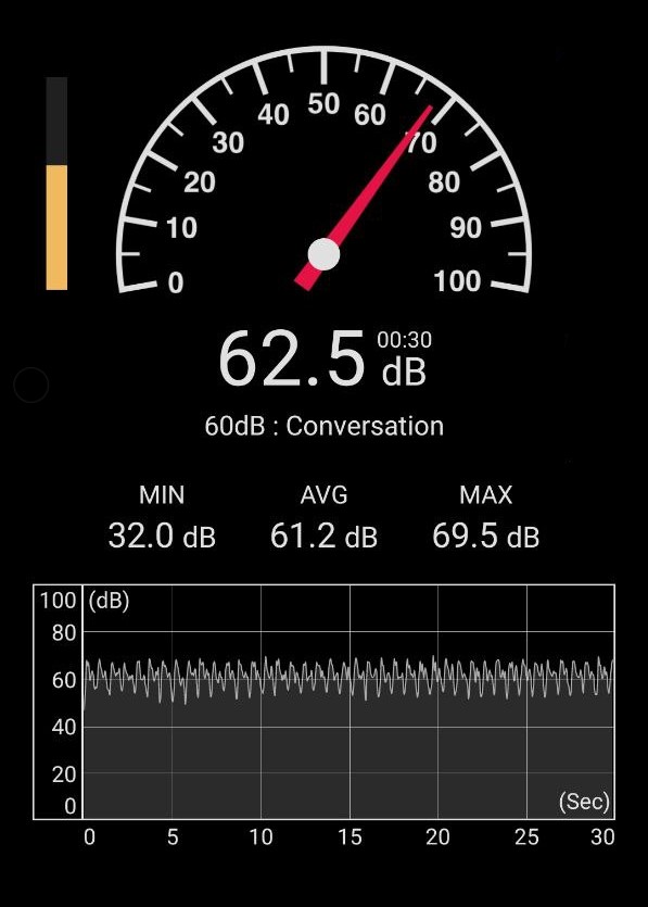 lovense vulse dB noise levels low
