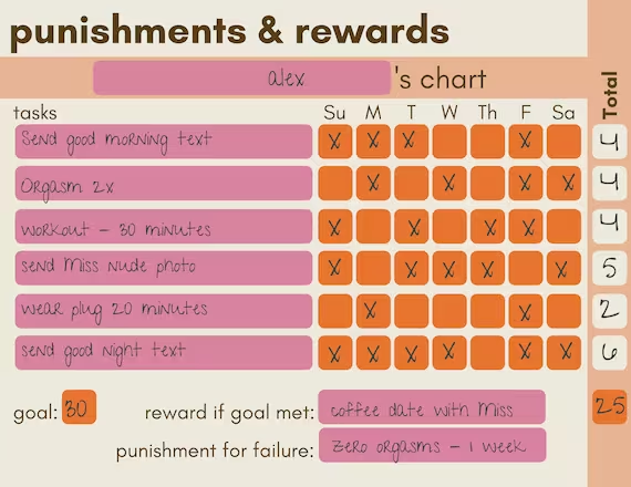 bdsm punishment and reward card