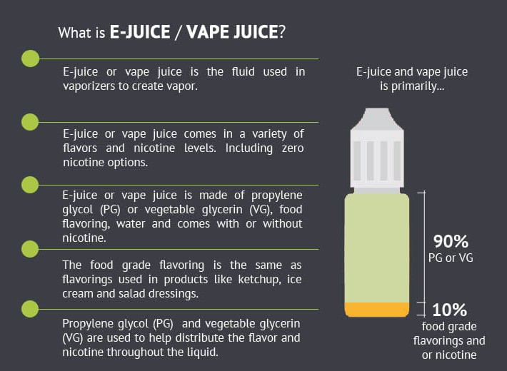 what is in vape juice