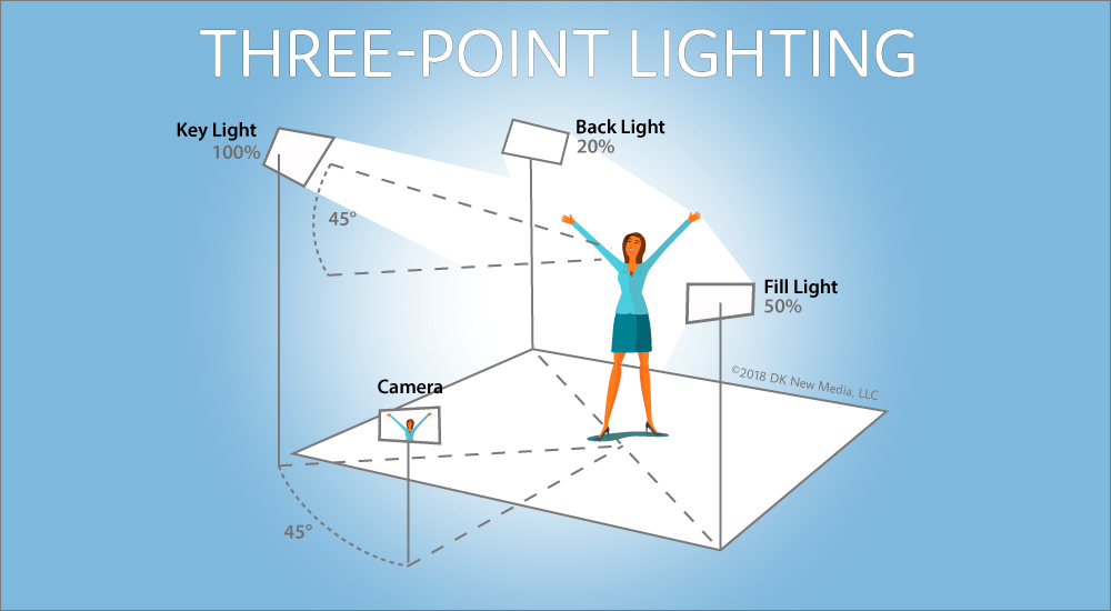3-point lighting setup
