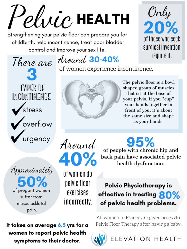pelvic floor health infographic